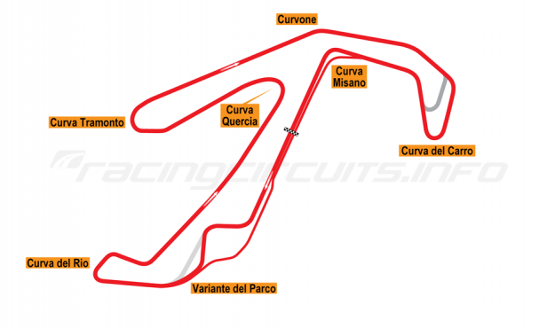 Map of Misano, 2008 to date