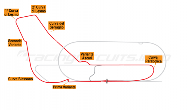 Map of Monza, Road Course 2010 to date