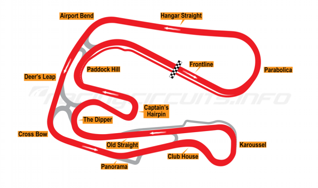 Sturup - RacingCircuits.info