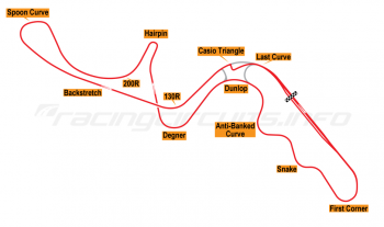 Ruapuna Park - RacingCircuits.info
