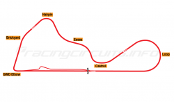 New Zealand - RacingCircuits.info