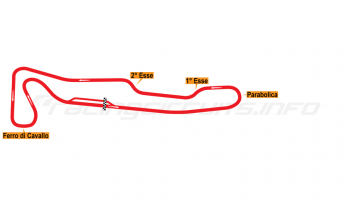 The Ridge Motorsports Park - RacingCircuits.info