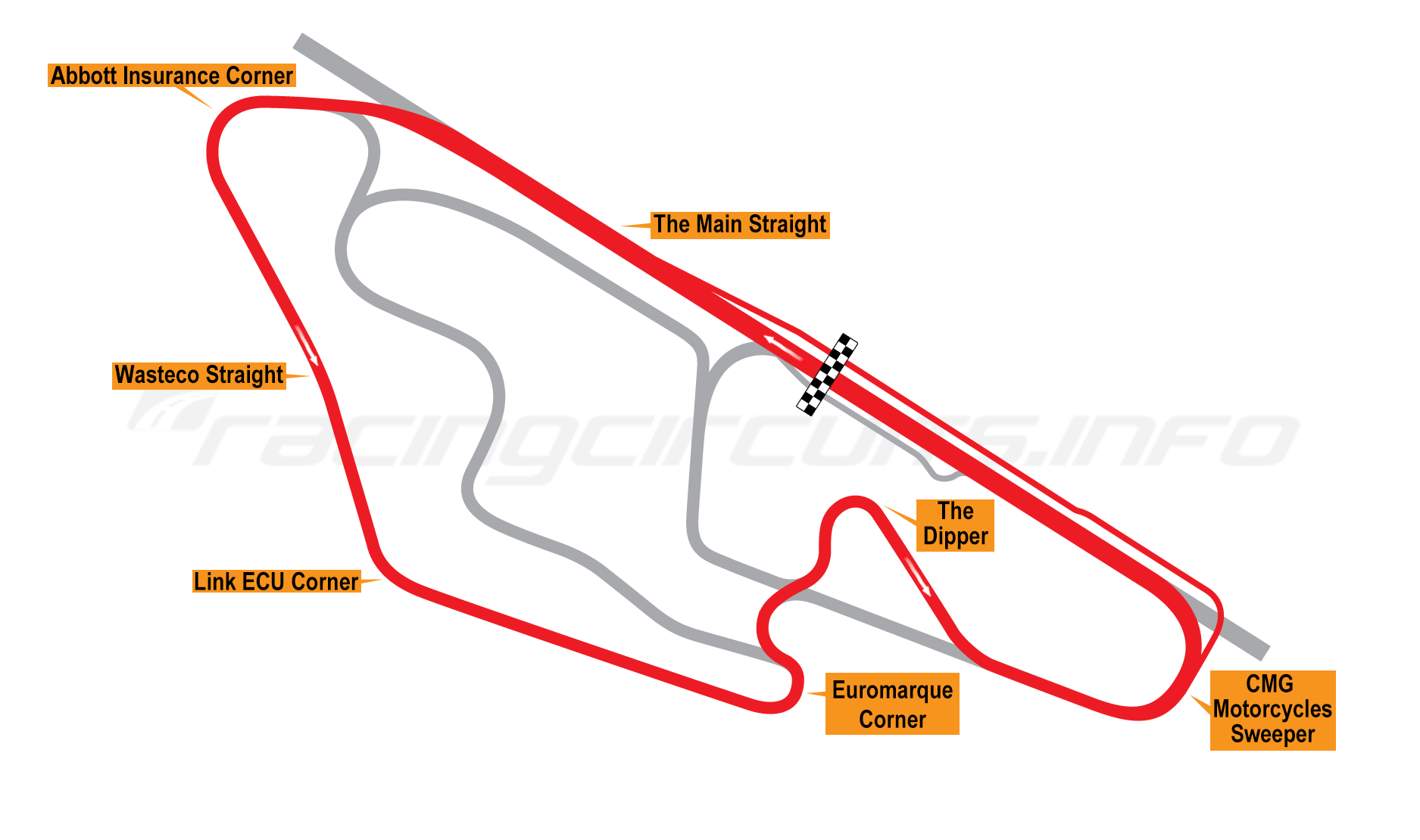 Ruapuna Park - RacingCircuits.info