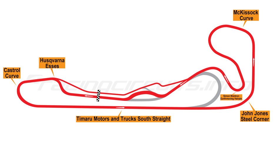 Timuru Raceway Timaru - RacingCircuits.info