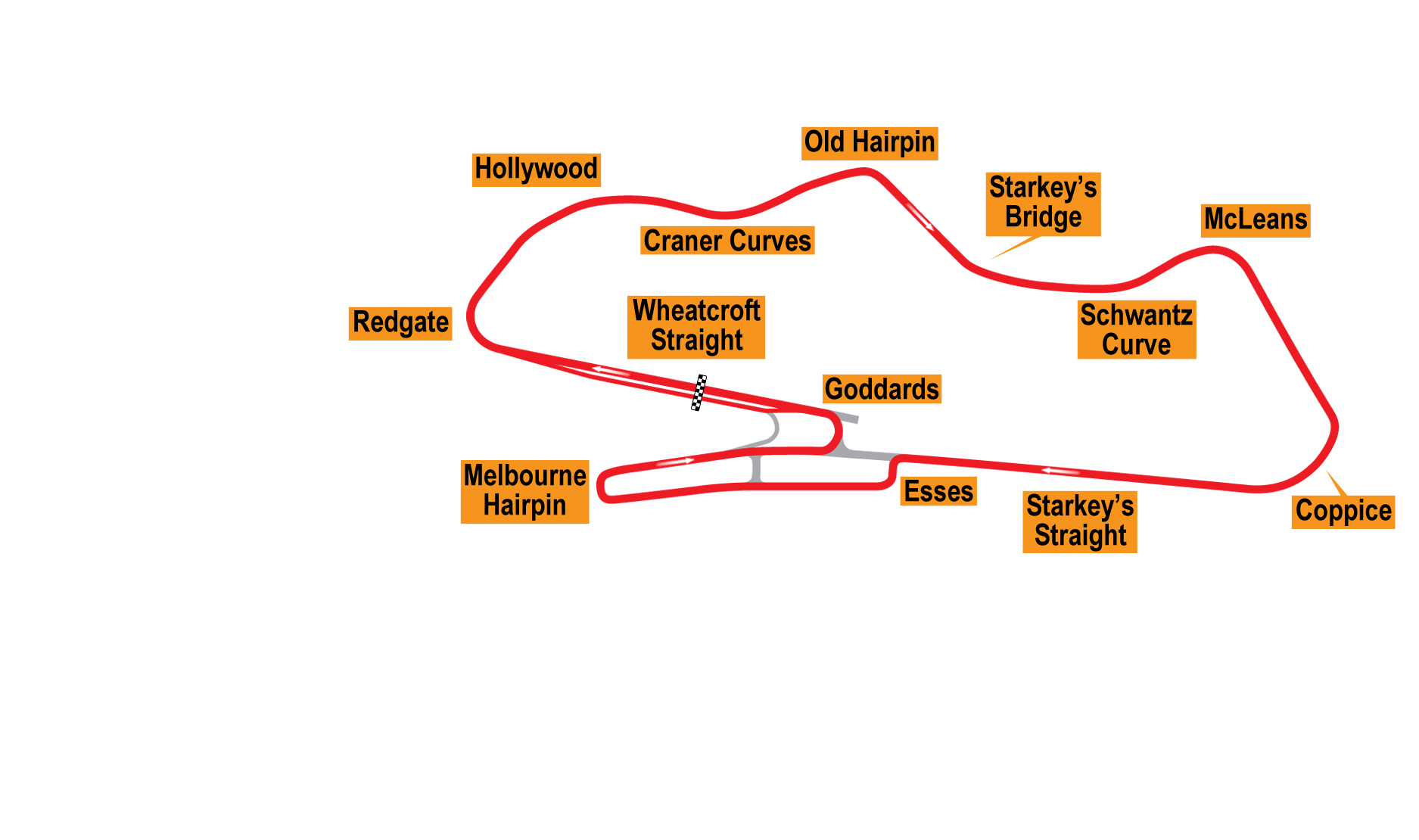 Donington Park - RacingCircuits.info