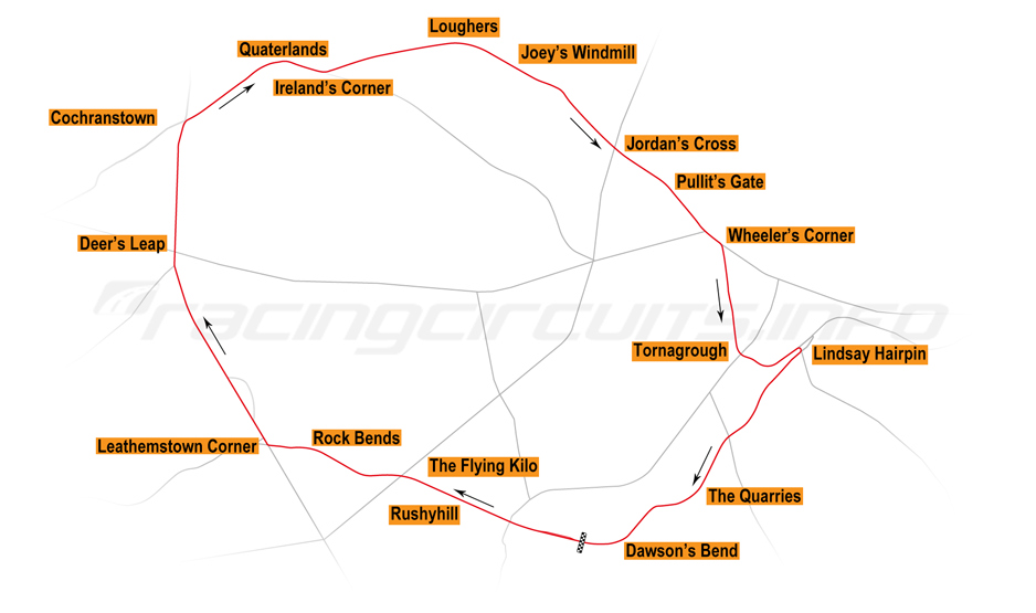 Dundrod - RacingCircuits.info
