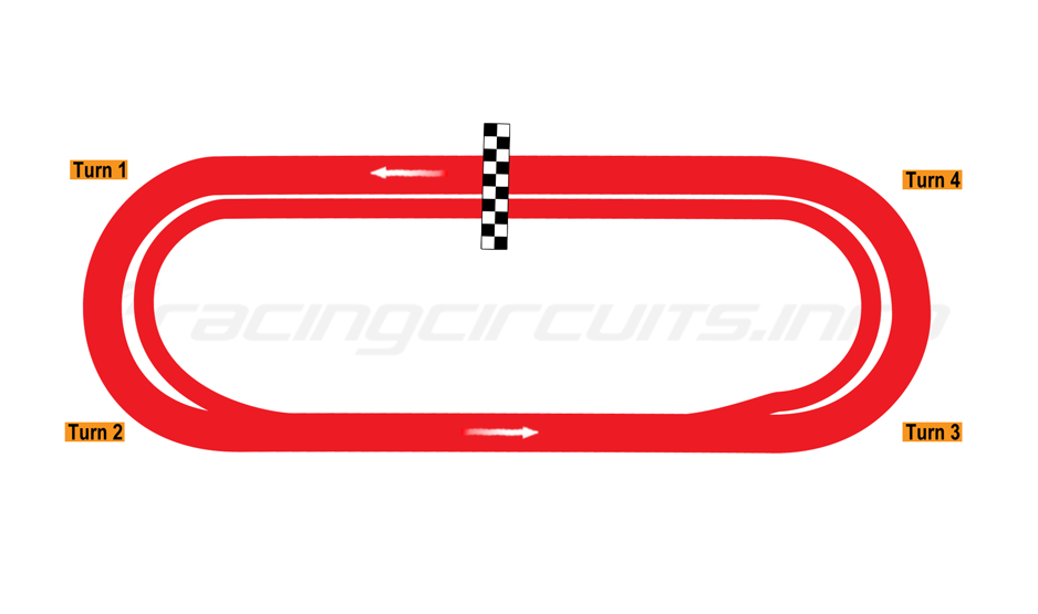 Martinsville Speedway - RacingCircuits.info