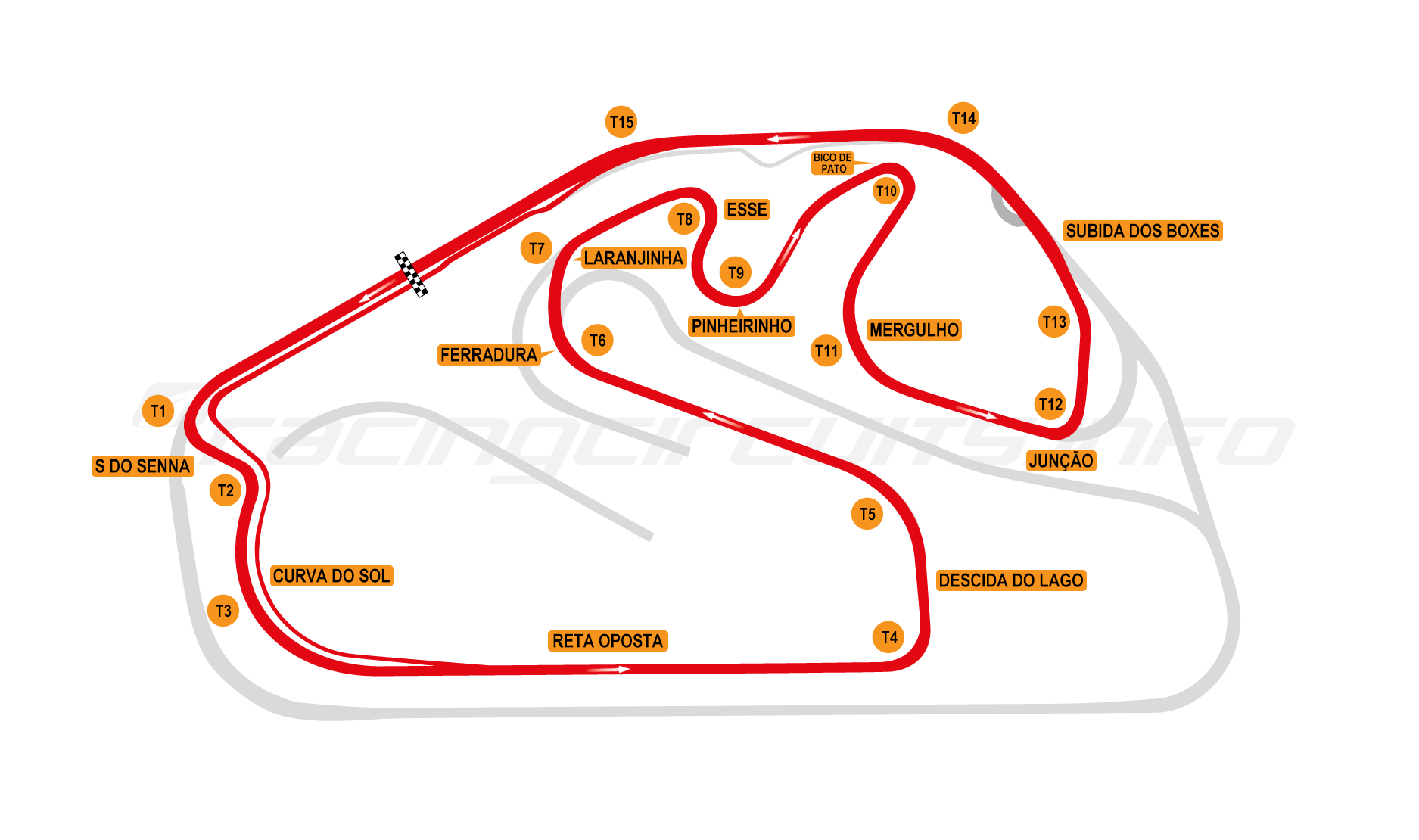 Brazil Racing Track Interlagos - RacingCircuits.info